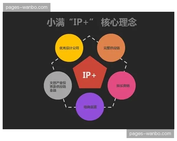 当前市场环境下版权方 转向“轻资产运营”与IP价值深耕并重