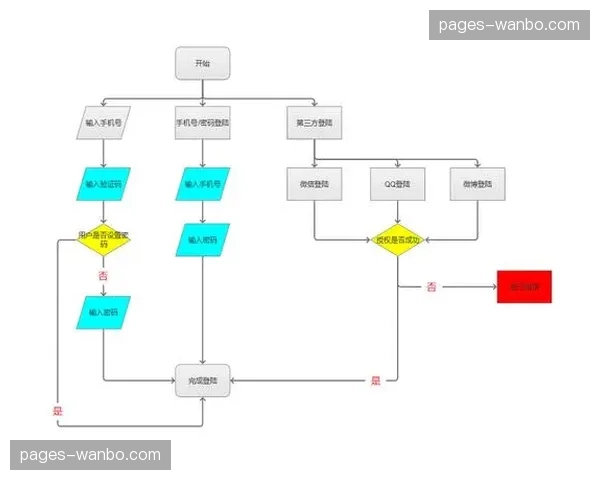 数字化中枢从后台移至前台 直接影响现场交互逻辑